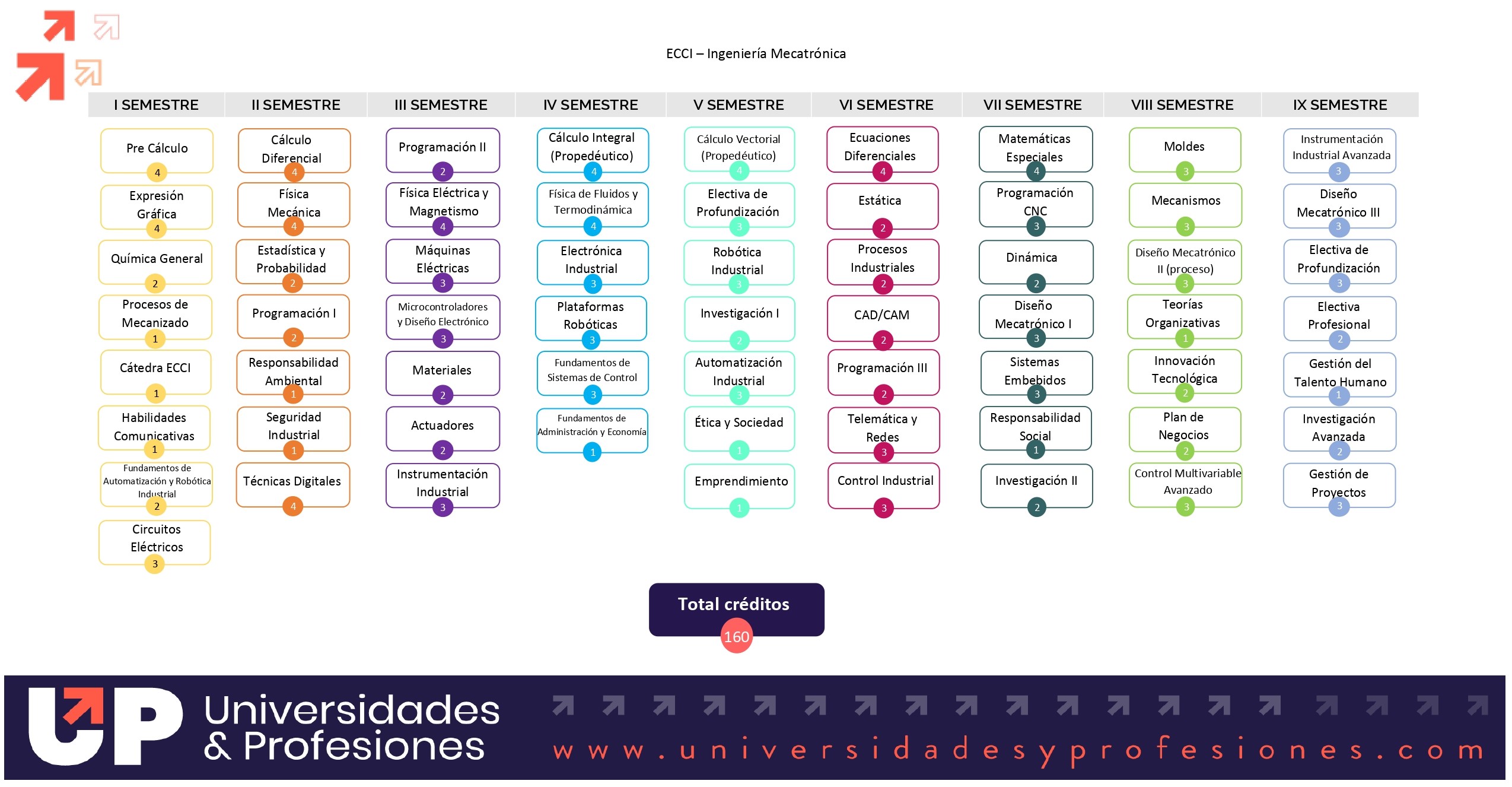 Ingeniería Mecatrónica ECCI Elige qué estudiar en la universidad con UP